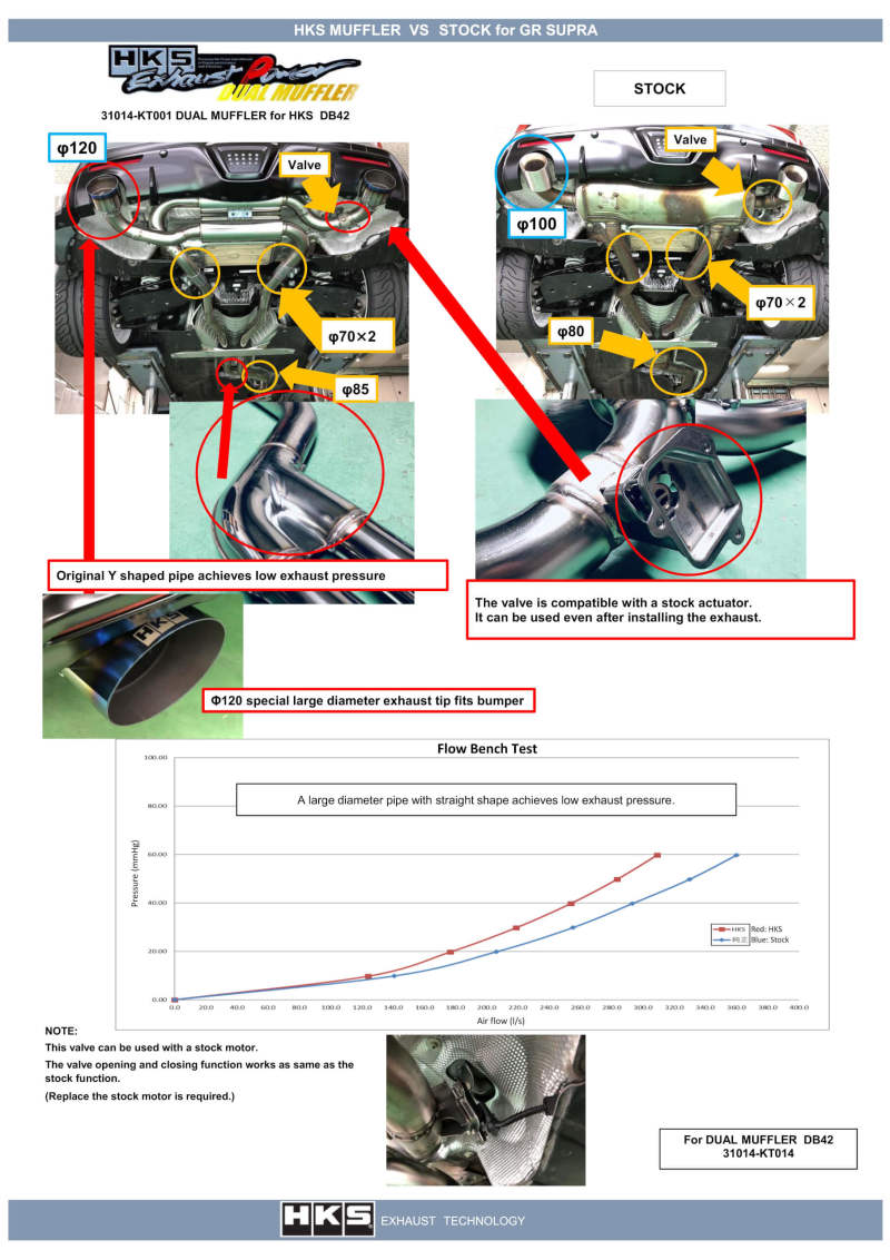Rev Up Your 2019+ Toyota GR Supra with HKS Dual Hi - Power Titanium Tip Catback Exhaust (w/o OPF)