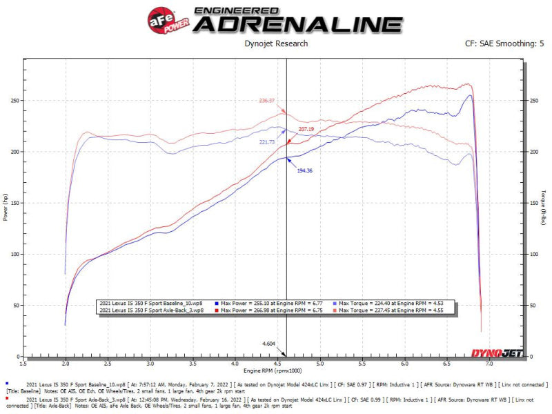 aFe Takeda's High - Performance Axle - Back Exhaust for 2014 - 2022 Lexus IS350 V6