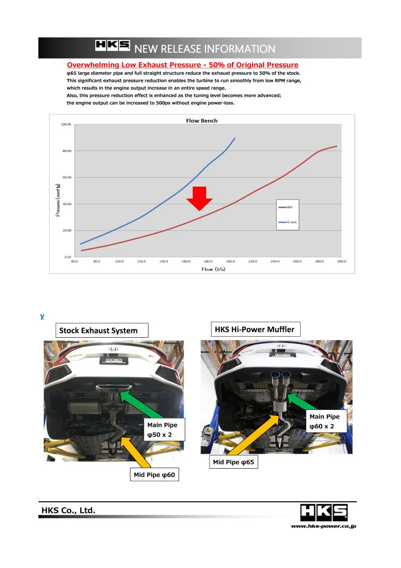 Rev Up Your Ride with HKS 17+ Honda Civic Si Sedan (FC) Hi-Power Muffler Exhaust
