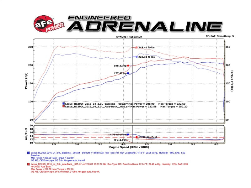 aFe Takeda - Upgrade Your Lexus RC 200T/300/350 with a Stunning 2in. SS Axle - Back Exhaust System and Polished Blue Tips