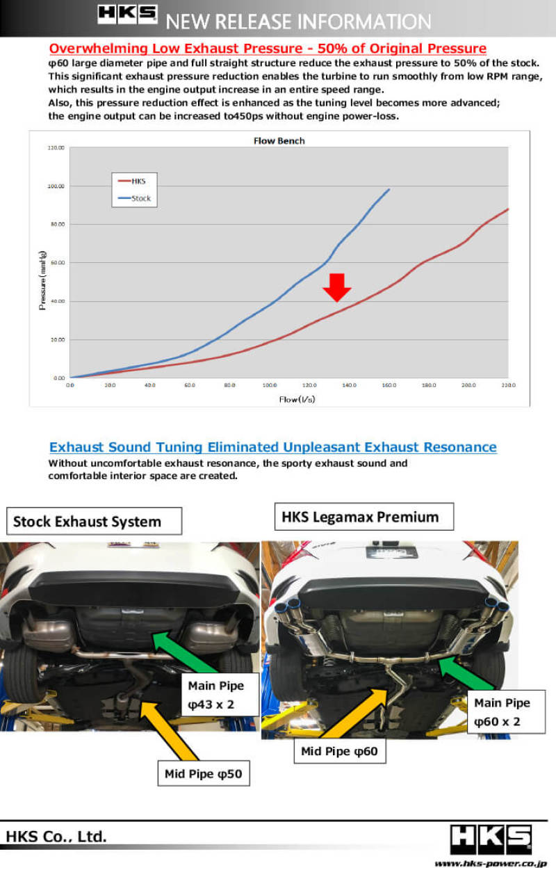 HKS LEGAMAX Premium - The Ultimate Upgrade for Honda Civic Sedan FC