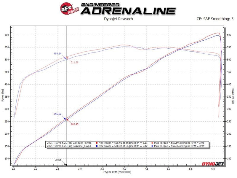 aFe Vulcan Series 3in 304SS Cat-Back Exhaust: Unleash the Beast in Your 21+ Ram 1500 TRX V8-6.2L!