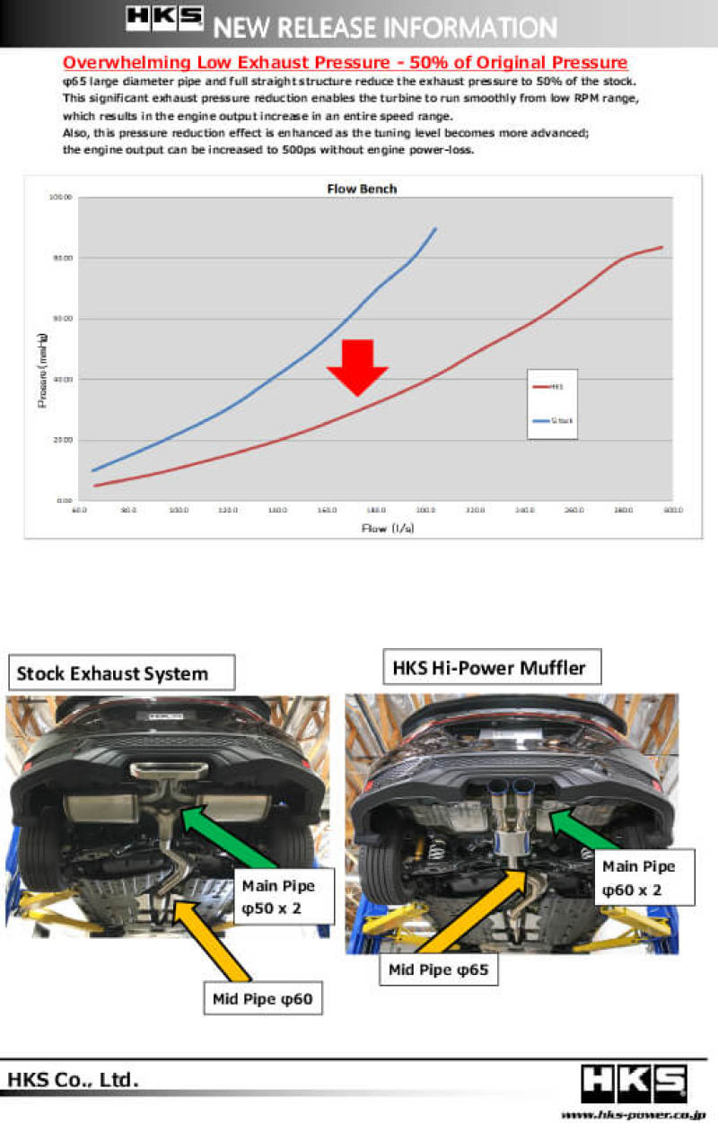 Rev Up Your Civic SI Coupe (FC3) with HKS Hi - Power Muffler