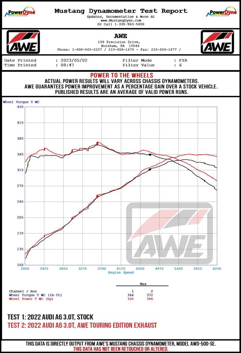 AWE Audi 2019 - 2024 C8 A6/A7 3.0T Touring Edition Cat-back Exhaust with Turn Downs: Unleash the Beast!
